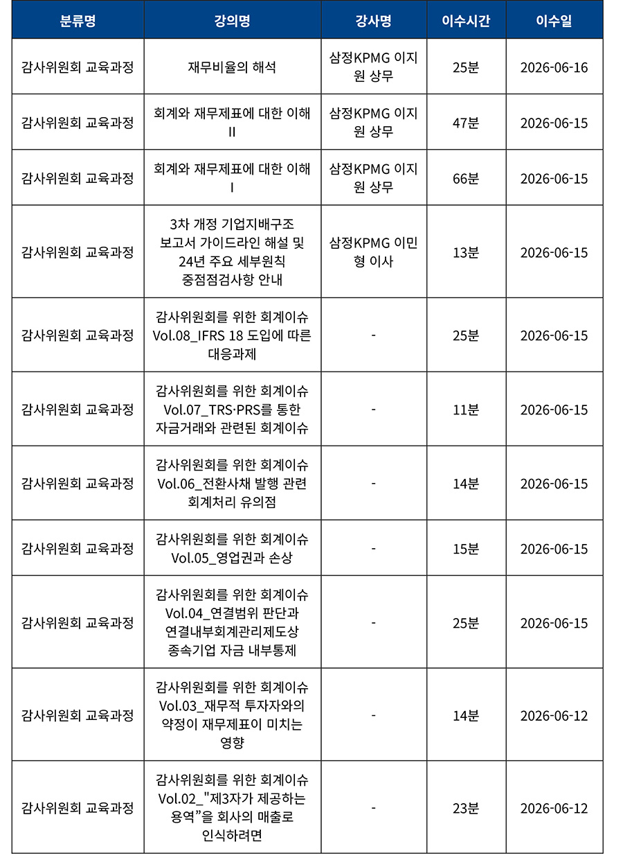 2026년 상근감사 교육 수료확인서-2